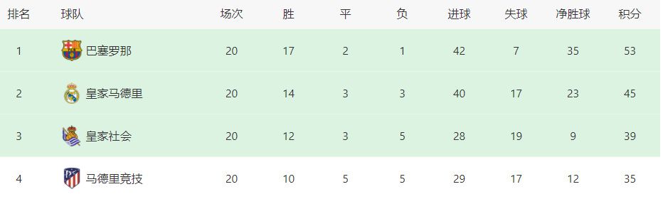 ”最后曾加表示：“在欧冠16强中没有弱旅，没有热身赛级别的对手。